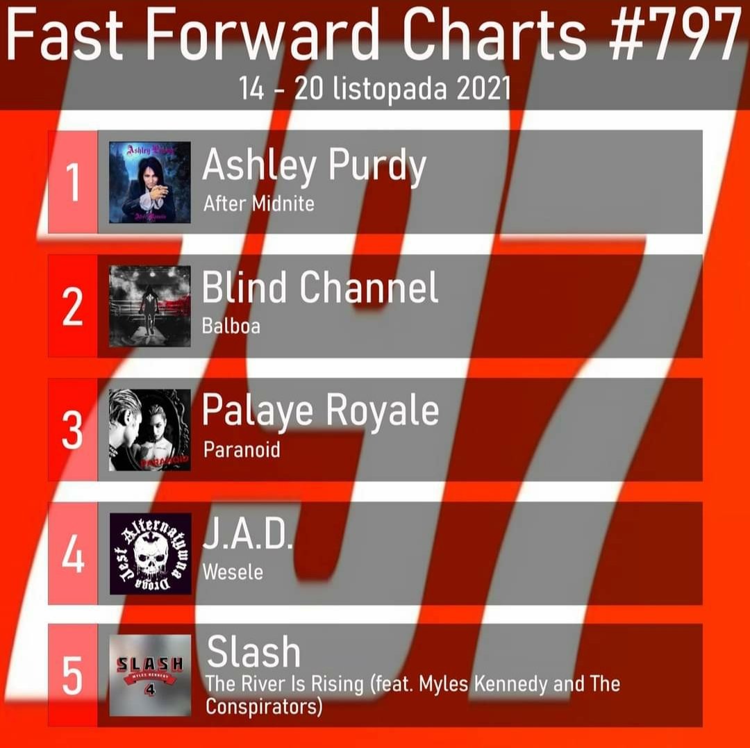 PossePurdy's tweet photo. "After Midnite" took the #1 spot on the Fast Forward Charts. Congratulations! 🖤🥳 https://t.co/m2jZqz8OeA