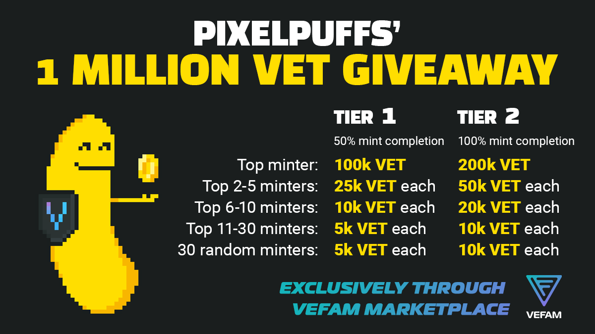 PixelPuffs_NFT's tweet photo. #PixelPuffs Day 7 of our 10! Let's get crazy!

🎁 Prizes:
🦾 10,000 $VET
🦾 1 #PixelPuffs

Enter:
1⃣ Like, Retweet, Follow us
2⃣ Post the amount you want to mint
3⃣ GUESS the # of #PixelPuffs the top minter mints

After Minting, closest guess will win 10k VET.

#NFT #VNFT #VET https://t.co/XcNrN0pRO0