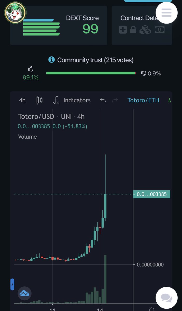 DRINOMAN's tweet photo. @TotoroInu interesting new project! Just listed on @CoinMarketCap. #shib #shibainu #Dogecoins @Shibtoken @dogecoin #totoro #totoroinu https://t.co/uqxe5O544L