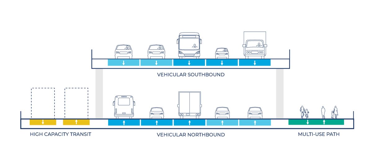 Not feeling too optimistic with <a href="/IbrProgram/">IBRprogram</a> preliminary I5 bridge designs for bike and ped crossing. There are good things, separated from traffic. Still is half baked. Should be more than just a way to get from point A to B but a way to experience the river vistas on both sides.