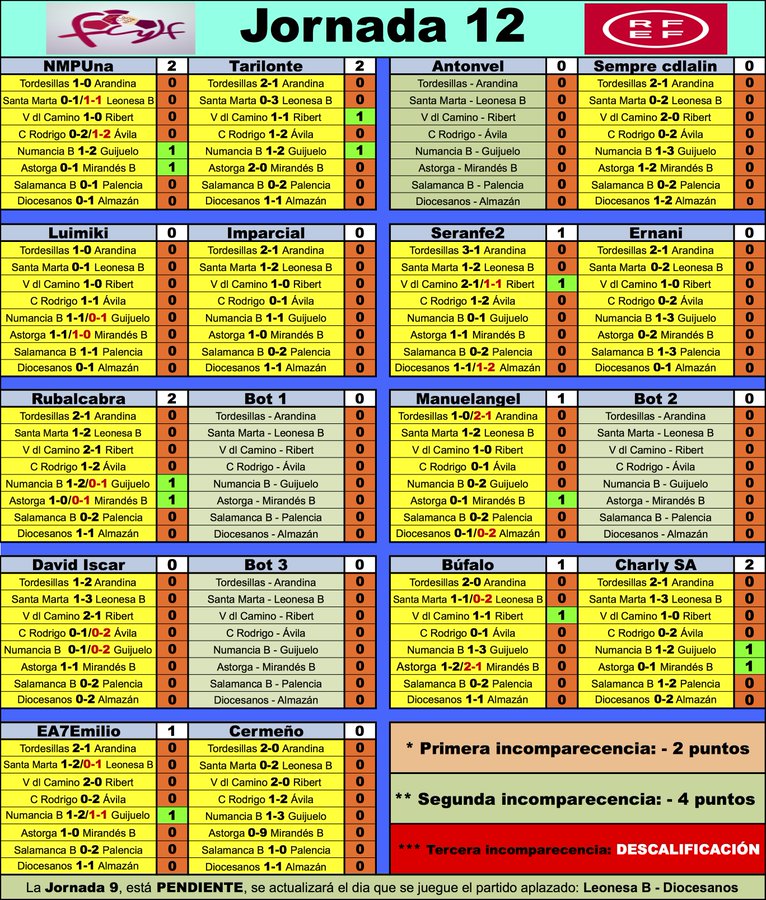 'La Liga dl G-VIII d 3ª RFEF' // Normas y Clasificación // Temp. 2023/24 - Página 2 FELcU1zXMAskvdl?format=jpg&name=900x900