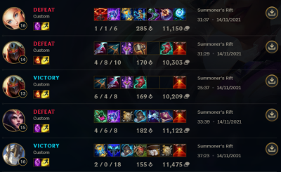 zogmolotov's tweet photo. Fin de la #LEL3, TOP 2 finalement en 2-3 en grande finale de l'arbre pro, content de ma perf en mid en tant qu'autofill. Bien joué à l'équipe : @Phyraxx_LoL,@EIllIedar, @Dengel_lol, @Teva_lol tout ça sans scrim. Merci à @_KRussT aussi meilleur manager 💪. https://t.co/pRgmb0GoPj