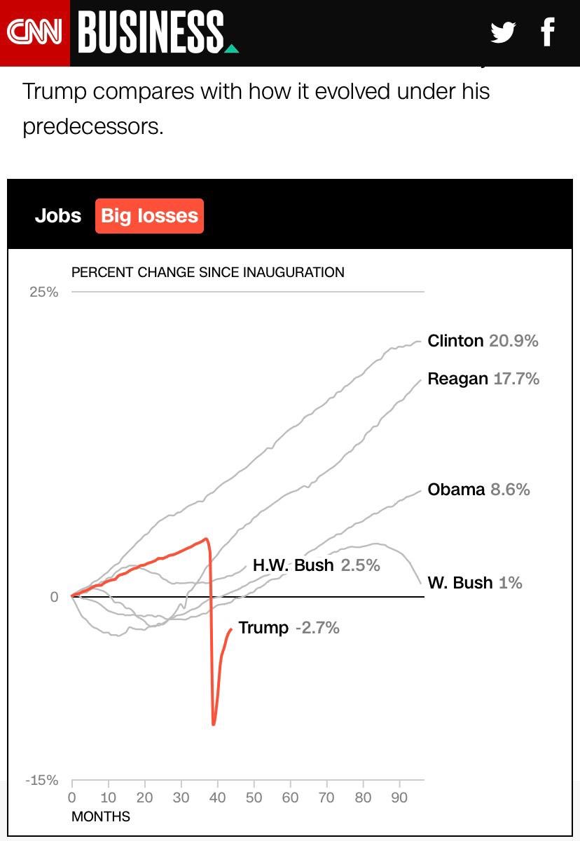 FactsATruth's tweet photo. @POTUS Thanks you @POTUS. You are right: "Trickle-down economics have been a Mitch McConnell's biggest #TaxCutScam and a complete failure.  
Check this out, how #MoscowMitch fooled the Americans! https://t.co/UimwA2TQqW