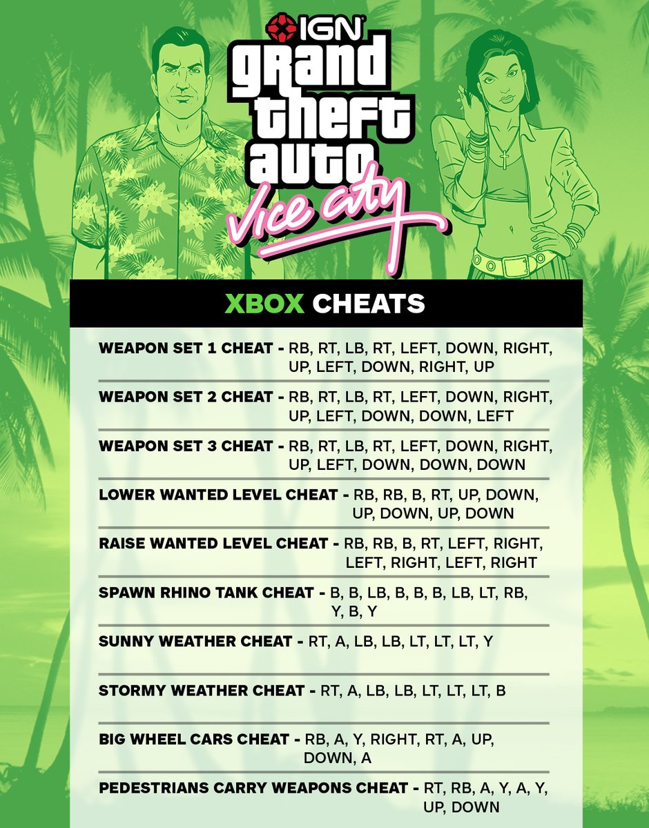IGN's tweet photo. Here's a handy list cheat sheet for GTA Vice City, confirmed to work in the Definitive Edition. Find more GTA Vice City cheats and secrets for every console here: https://t.co/Ia4WERGebK https://t.co/FvBcqDcKj3