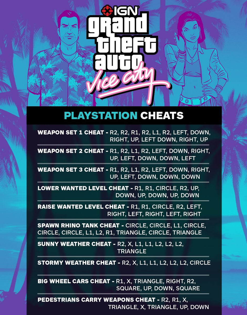 IGN's tweet photo. Here's a handy list cheat sheet for GTA Vice City, confirmed to work in the Definitive Edition. Find more GTA Vice City cheats and secrets for every console here: https://t.co/Ia4WERGebK https://t.co/FvBcqDcKj3