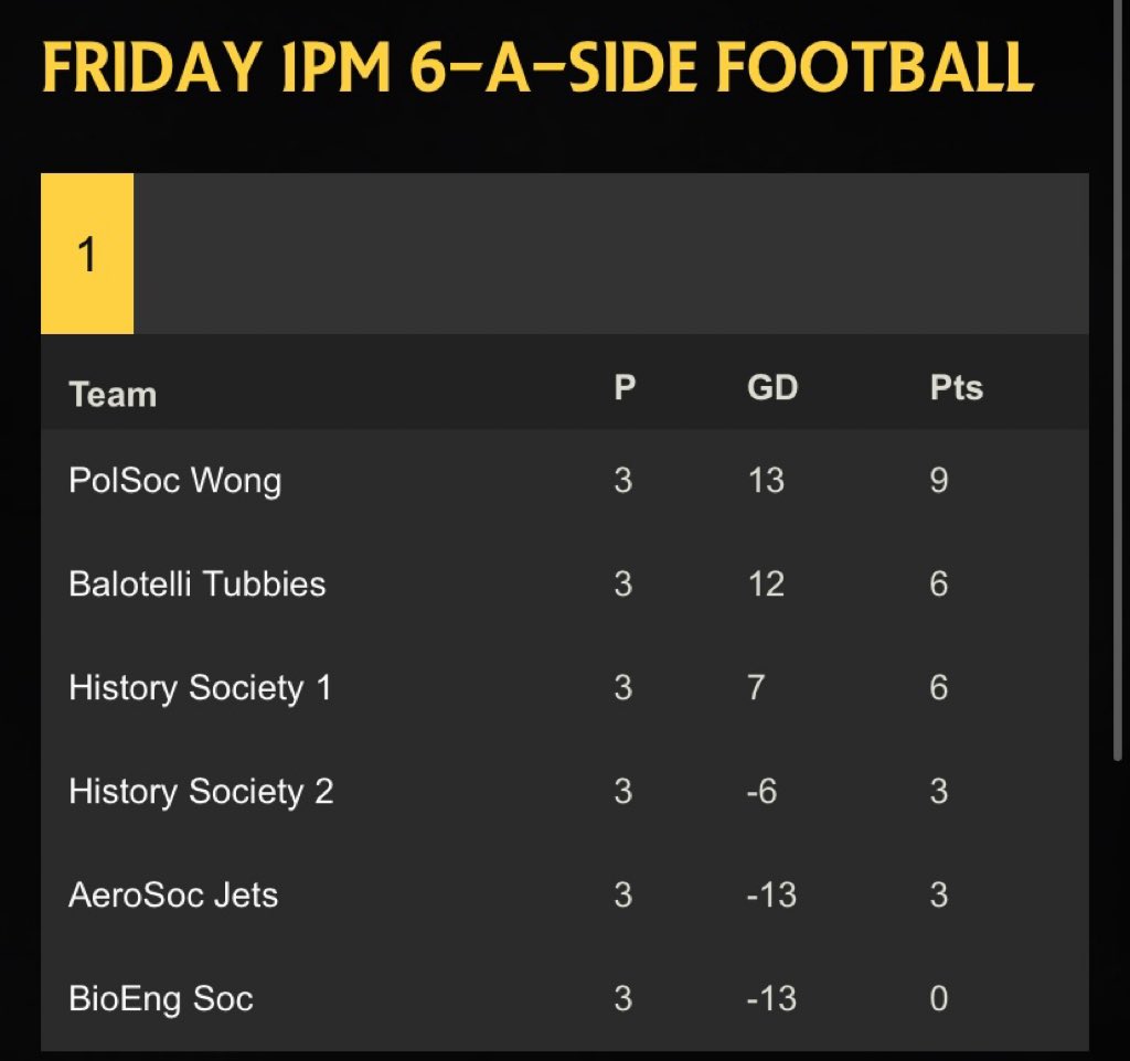 ChrisClark149's tweet photo. @SheffHistFooty @Wongle_ https://t.co/iD9vLZYlDA