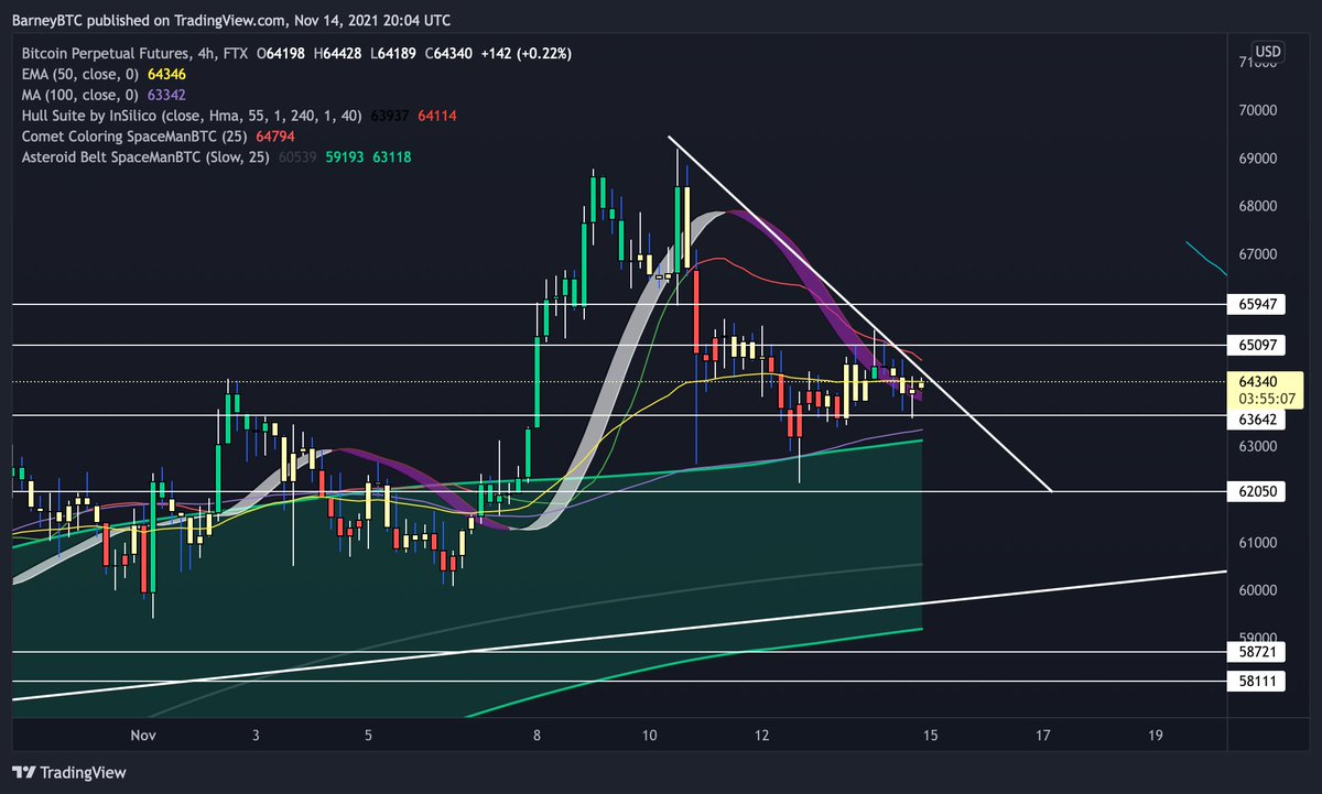 barneyxbt's tweet photo. Going to be a big week? 👀

Comet Coloring &amp; Asteroids Belt Indicators are fkn amazing man.

Huge shout out to @SpacemanBTC https://t.co/zeCNpiJFZw