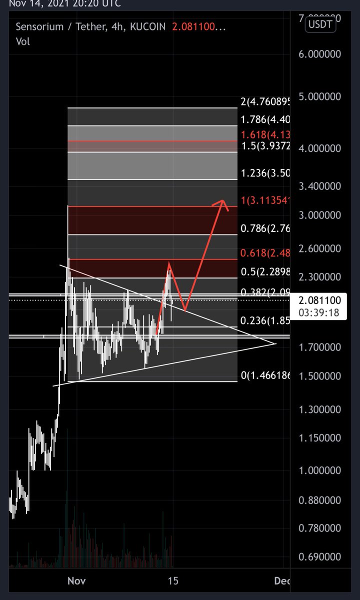 WicksandBricks's tweet photo. $SENSO ready https://t.co/yW4cDZFXmQ