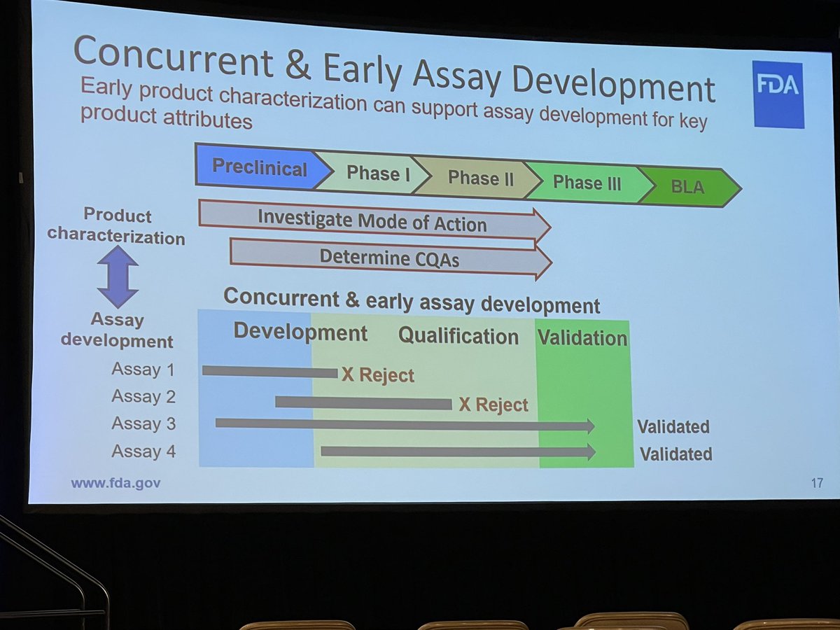 BernardAFox's tweet image. Slide #3/3:21 pm ET &amp;amp; #SITC21 #SITC2021 still going STRONG! THANK YOU @FDAOncology @US_FDA for working with @sitcancer to put on important session on #potency assays forcell therapy #immunotherapy #CART #TIL @GileadSciences #Lyle @BMS_ImmunOnc_US @UbiVac @Novartis @SITC_Tara