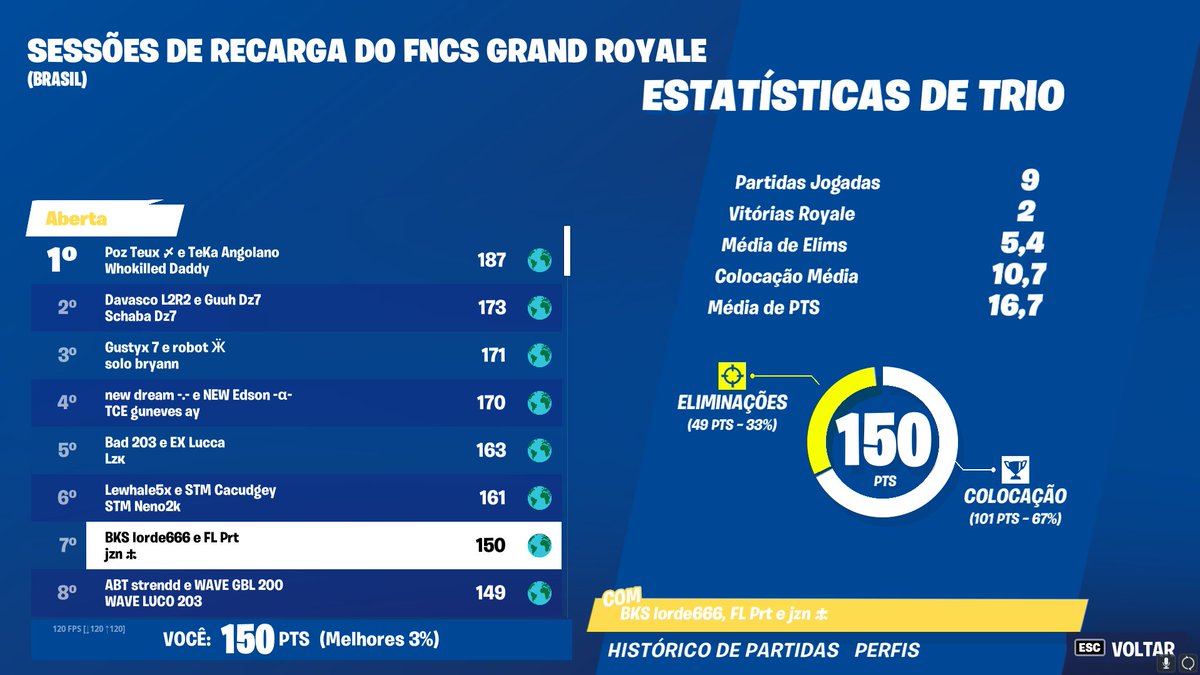 qualed top 7
old trio🥱