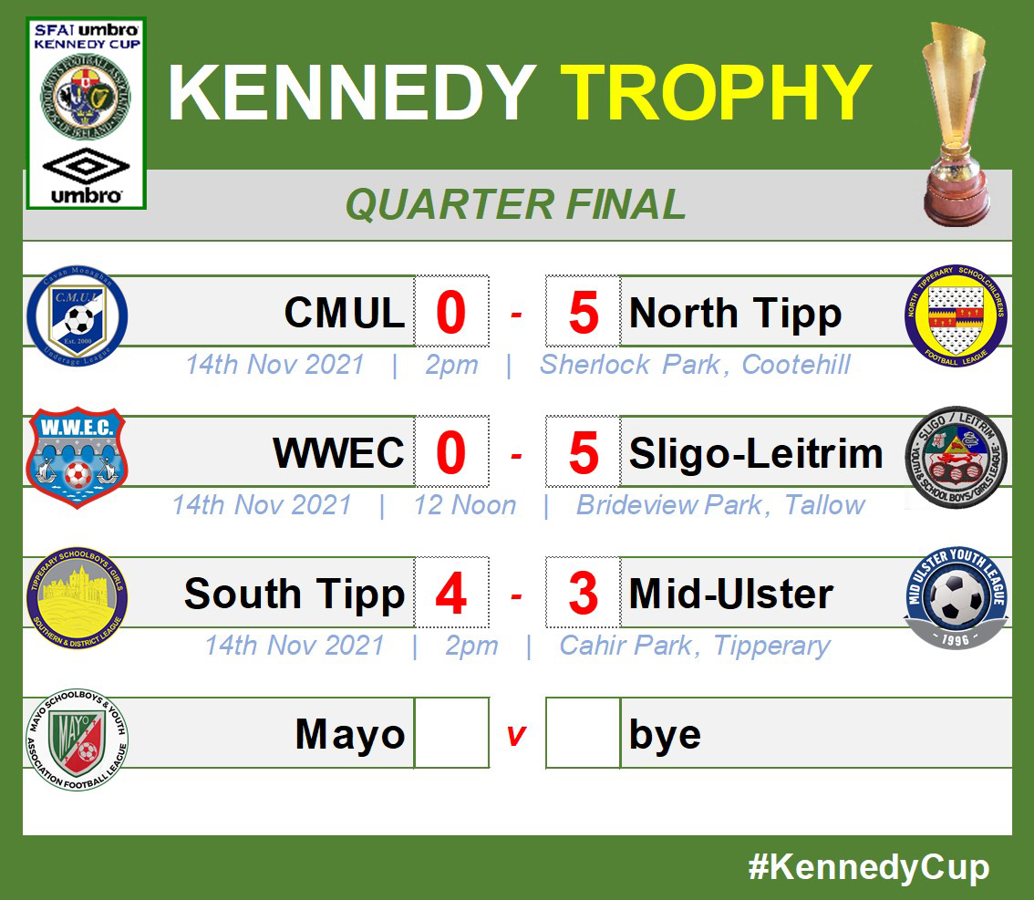The Kennedy - QFs Update
The Cup |  Plate  |  Bowl  |  Shield  |  Trophy Semi Final Draws will be LIVE ( SFAI FB page) - Mon @ 8pm.

SFs - weekend Dec 4th-5th

Many thanks to all who have contributed so far👏👏👏

#KennedyCup