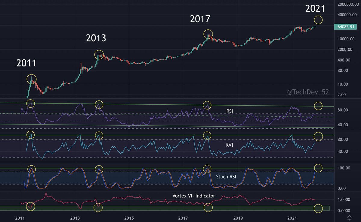 TechDev tweet media