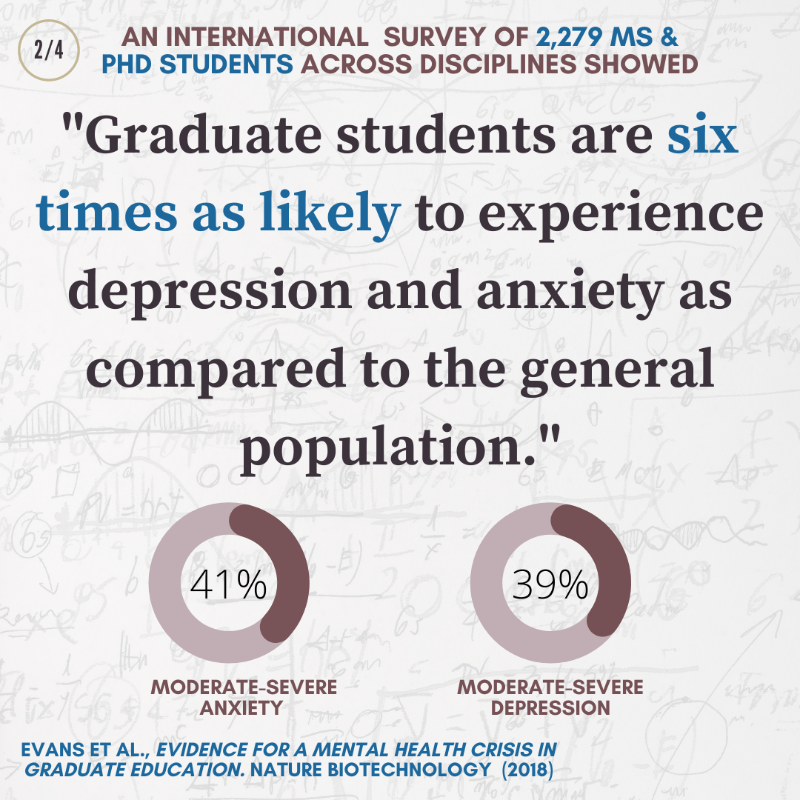shesthinkingco's tweet photo. A recent Nature Biotechnology paper highlights the mental health burden of graduate students. We interviewed one of the study’s lead authors, Dr. @nlvanderford! As the 1st in our three-part series, this episode is an introduction to the graduate student #mentalhealth #crisis