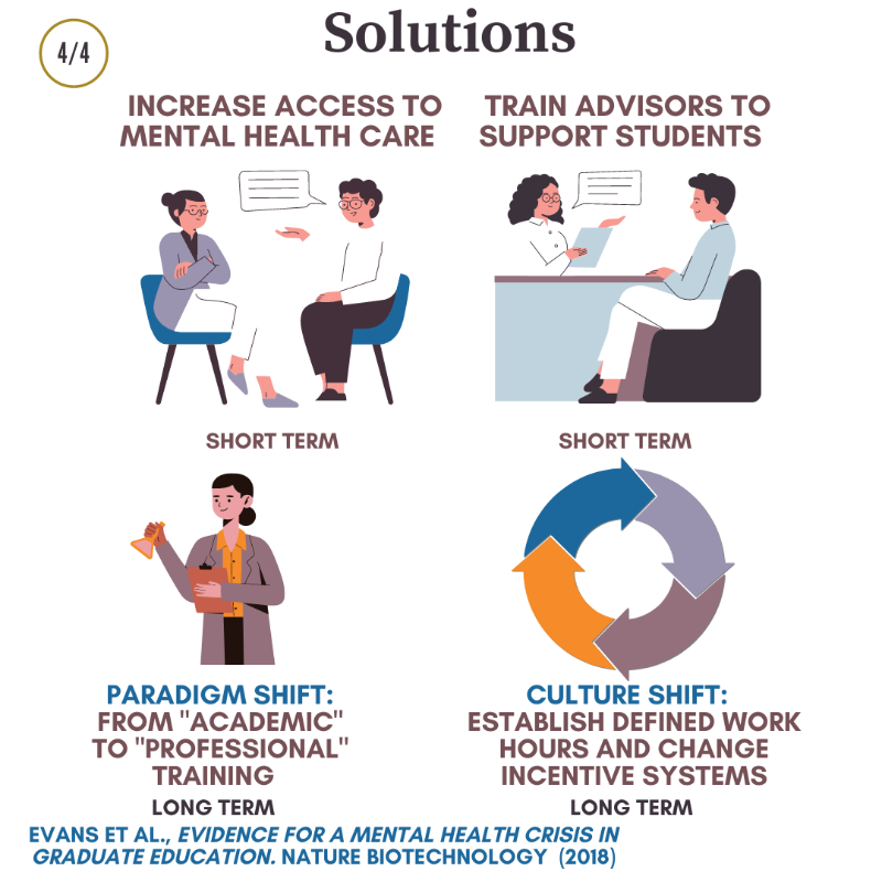 shesthinkingco's tweet photo. A recent Nature Biotechnology paper highlights the mental health burden of graduate students. We interviewed one of the study’s lead authors, Dr. @nlvanderford! As the 1st in our three-part series, this episode is an introduction to the graduate student #mentalhealth #crisis