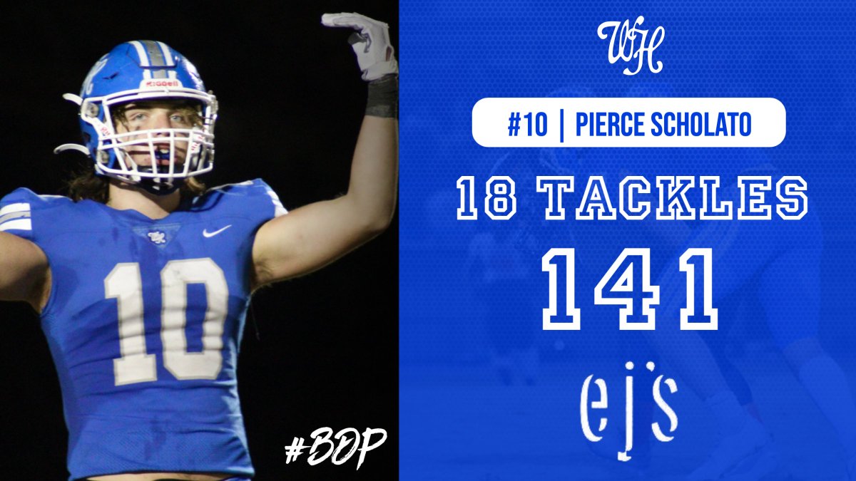 White House linebackers combined for 45 tackles Friday night, led by senior Pierce Scholato with 18. He leads the team with 141 for the season. #bdp