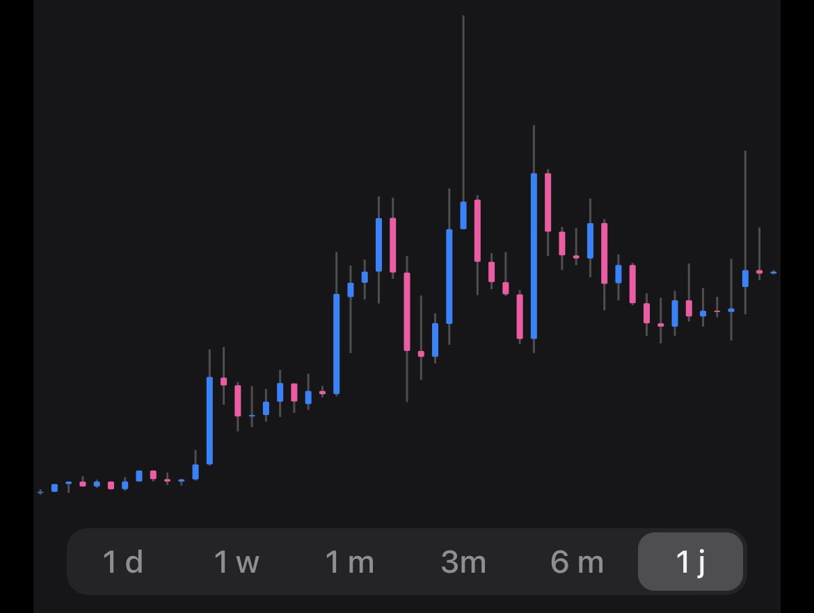 $amp it’s time for your breakout, let’s hit it 🚀
