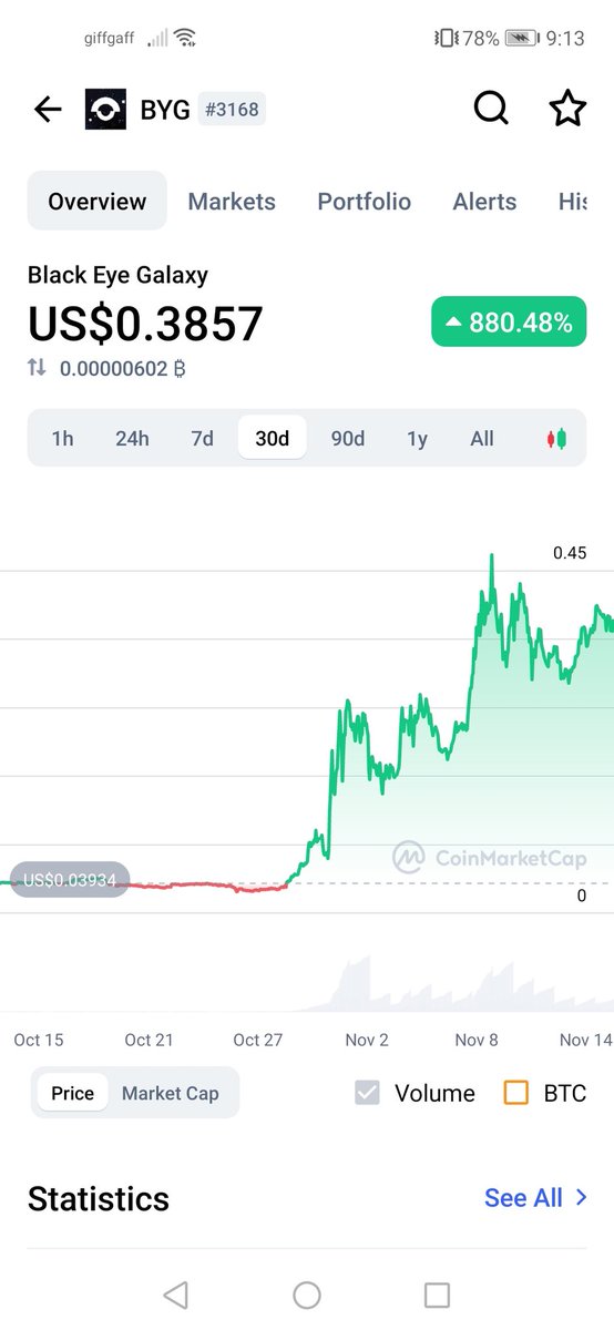 BlueStridex's tweet photo. Up 880% and still going
#BYG https://t.co/zbkBywneLR