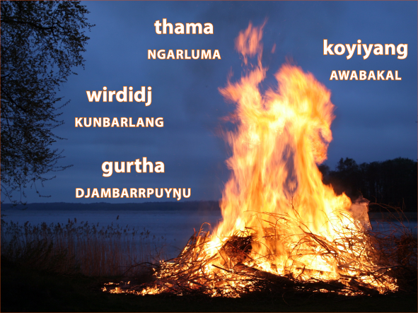 indiglang's tweet photo. Here are four words for 🔥 fire 🔥 from Indigenous languages from the 50 words website 

https://t.co/Q7XDMgTIxD https://t.co/IqLbImvzcV