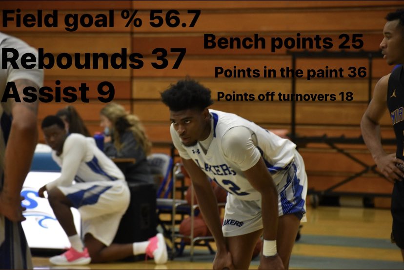 CoachT_2's tweet photo. Laker team stats from last game: 📊

Home game Wednesday, please come out and support if your are able to. The guys have been putting on a great show. #LakerStats https://t.co/I8PC0wHNgS