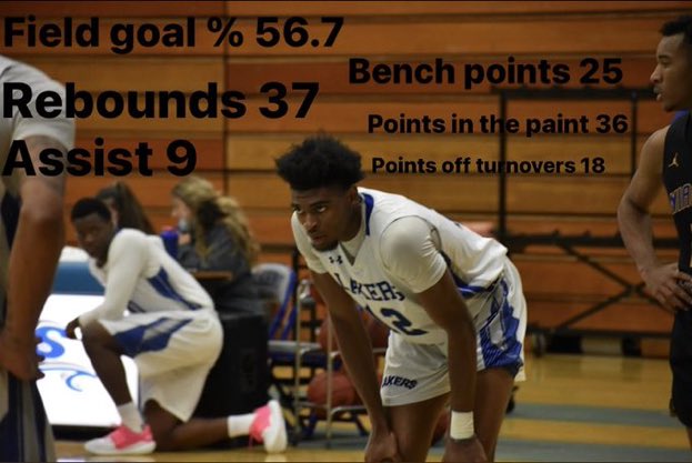 LakelandCCMBB's tweet photo. Laker team stats from last game: 📊

Home game Wednesday, please come out and support if your are able to. The guys have been putting on a great show. #LakerStats https://t.co/Htt5HxV3lZ