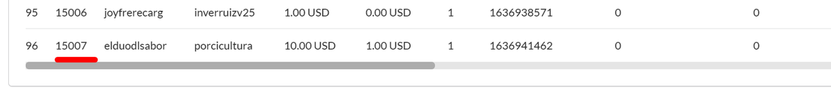EOSPGLMLT_BP's tweet image. #GOEOS - Happy First Birthday EOS Market Place! 1000+ businesses on the map, thousands of on-boarded EOS account users. Tens of thousands of P2P loans. Hundreds of EOS-themed products. Human generated finances through fully-backed, 0-interest loans as it should be. More to come.