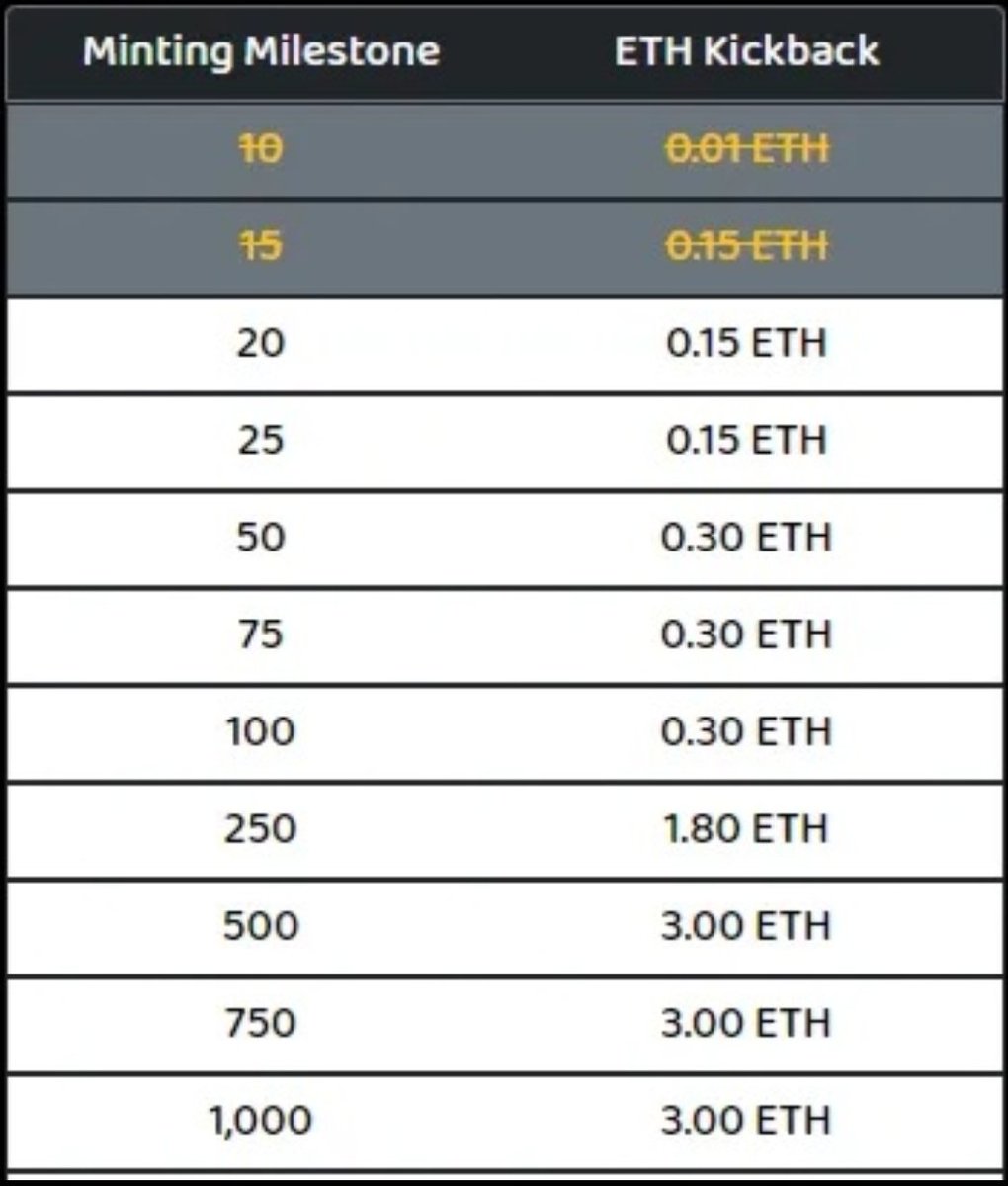 Just in case you weren't aware, we are offering ETH rewards at each milestone, paid at the time of the milestone. All you need to do is mint and hold a Slick Devil, nothing more and nothing less. Once we get to 1000 it's 11eth per milestone! Life changing
https://t.co/tfwHAkOp0A https://t.co/7XEKcF49Gk