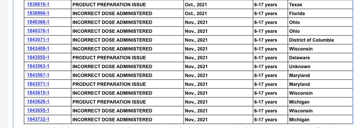 BearGauss's tweet photo. Does it look like we maybe rushed the vaccine rollout for age 5 - 11?  From just *2 days* of vaccinations we have many reports of young children given adult dose. The VA location that gave wrong doses? Nope, not in VAERS yet.@rfsquared @VPrasadMDMPH @TracyBethHoeg @ifihadastick https://t.co/OiTh4Q4mqe