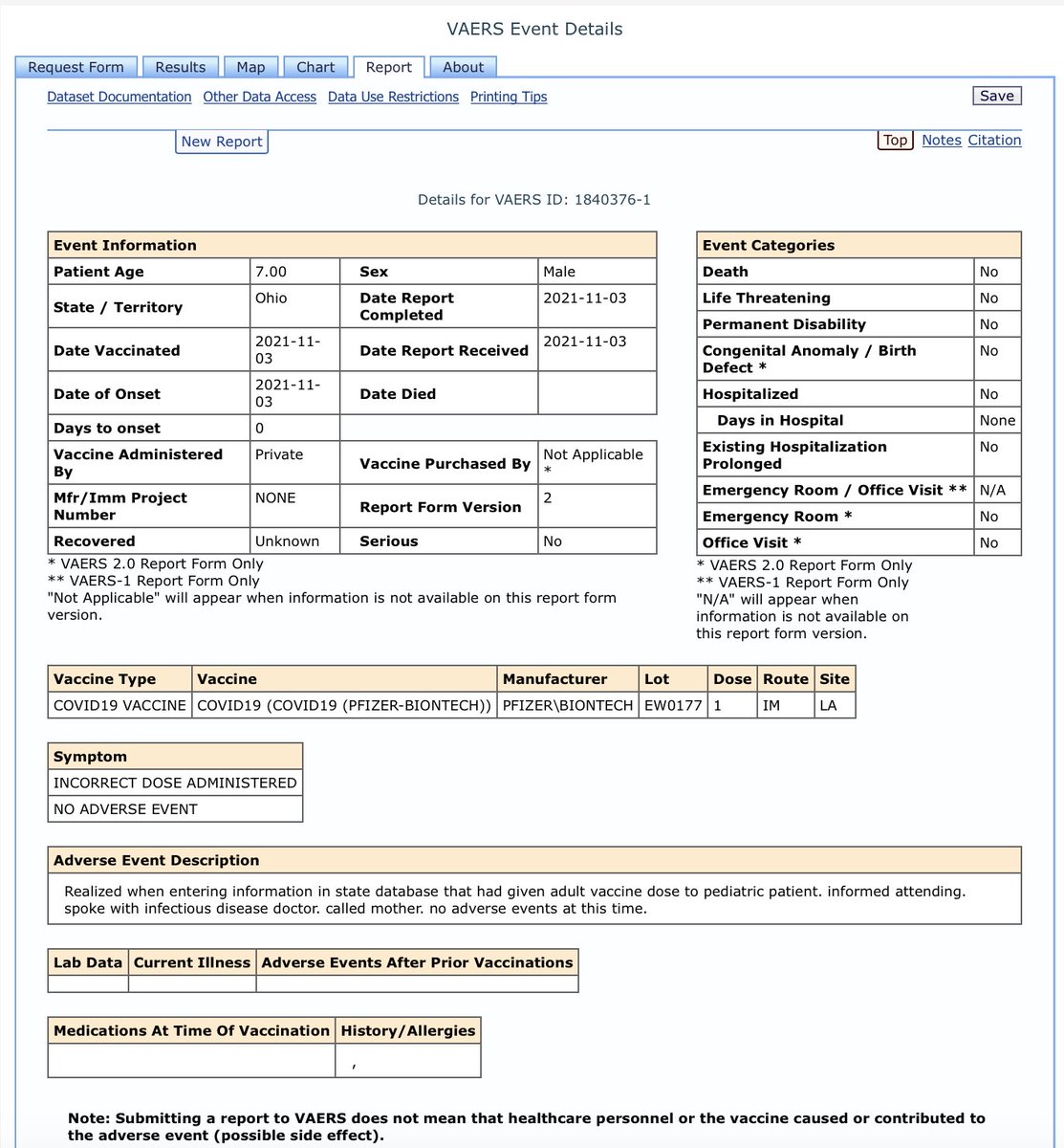 BearGauss's tweet photo. Does it look like we maybe rushed the vaccine rollout for age 5 - 11?  From just *2 days* of vaccinations we have many reports of young children given adult dose. The VA location that gave wrong doses? Nope, not in VAERS yet.@rfsquared @VPrasadMDMPH @TracyBethHoeg @ifihadastick https://t.co/OiTh4Q4mqe