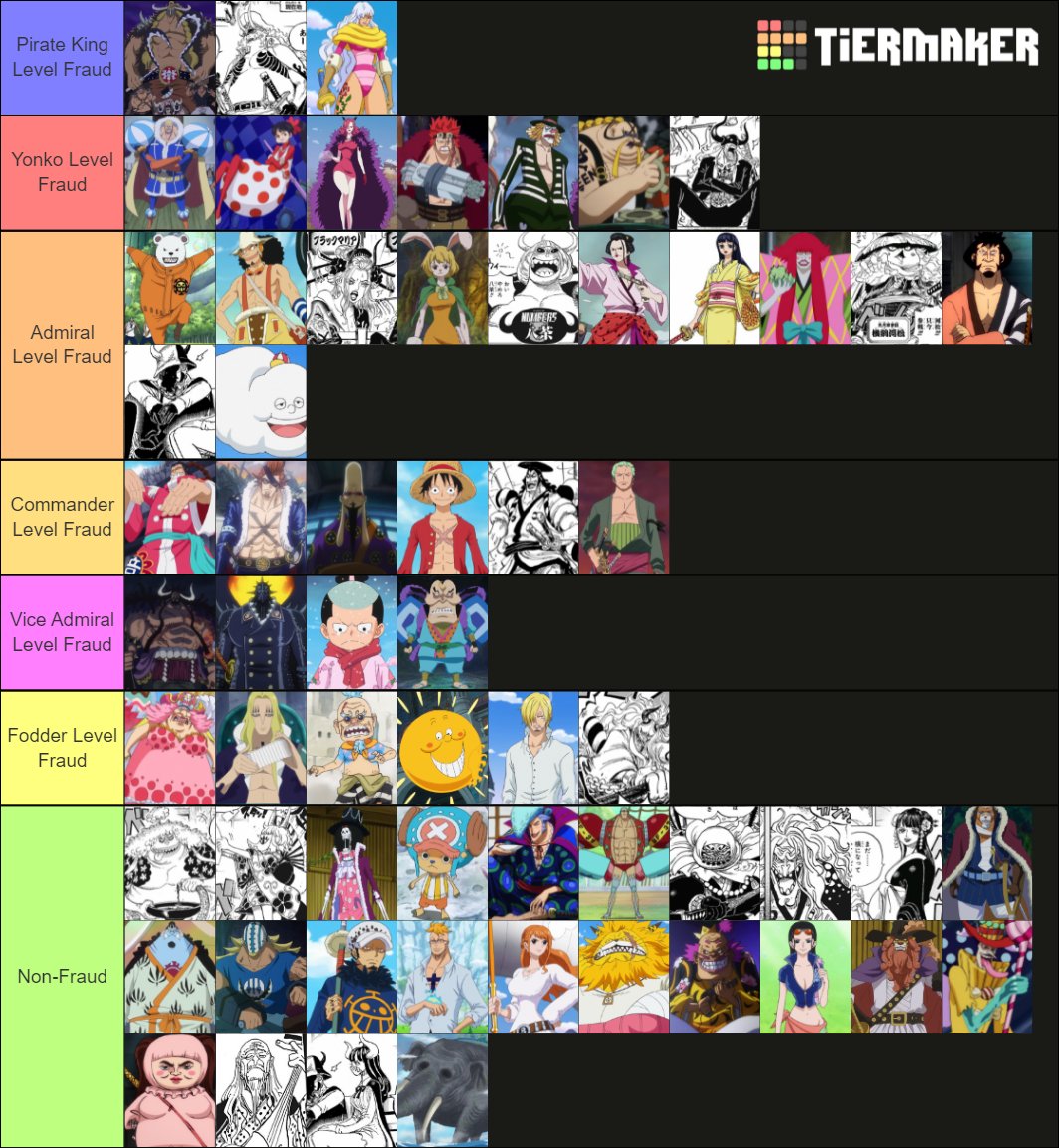 JayDlegend's tweet photo. Wano Arc Fraud Tier List https://t.co/wjtfmQmGsT