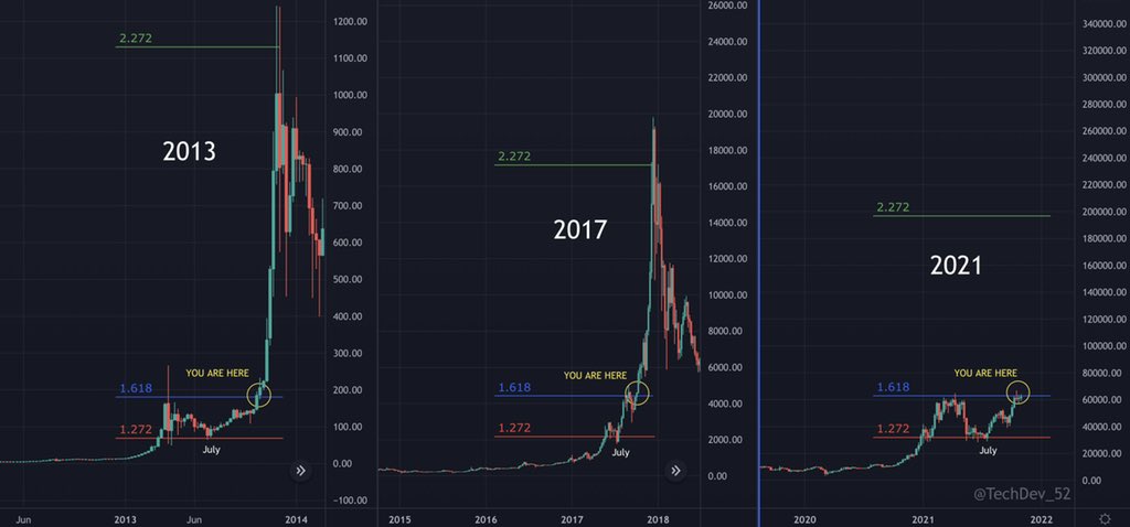 You ready for what’s coming?

I personally am not betting on this time being different for #Bitcoin .