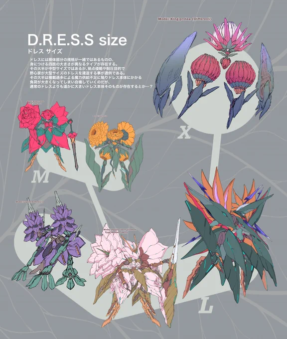ストレリチアのお花ロボットを考えた
久しぶりのお花ロボット新作です!
個性的な花の咲き方が極楽鳥に似ている事から極楽鳥花とも呼ばれ、観葉植物としても人気があるお花です

その特徴を盛り込んでみました…! 