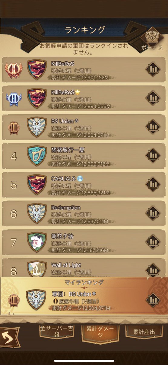 Reiland_AFK's tweet photo. 久々ですが夜中の長時間肉消費頑張った🥱まだ確定前ですが嬉しいので🎉
そして眠い💤 https://t.co/Cl4pi8iRRY