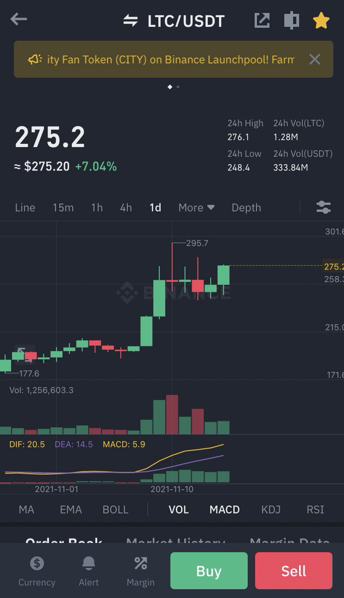 SheLuvMyCrypto's tweet photo. $ltc pump time https://t.co/4o2FeVKnJ9