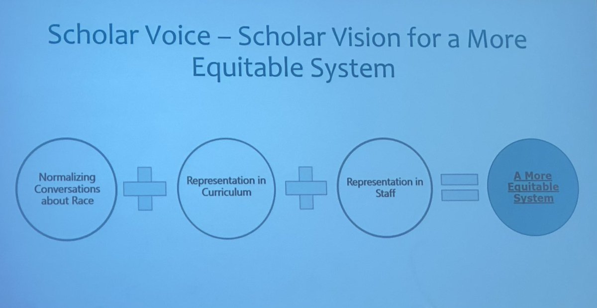 khechara's tweet photo. This is what students are asking for from their school districts! Students know when there is an equitable system and when there isn’t.
#equity #leadership #studentvoice #studentvision 
Who is seen and heard in your school? How do you elevate student voice in the equity work? https://t.co/0evAPvuy56