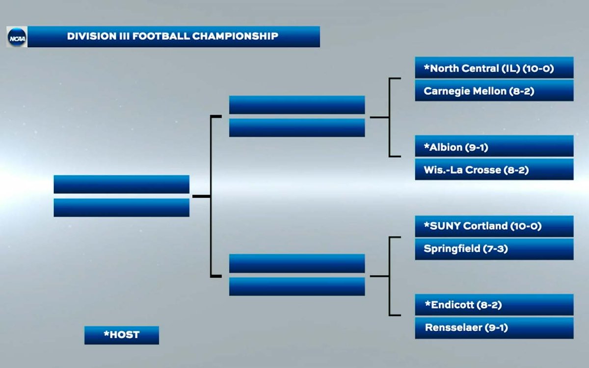 It's a home game for #CCCFB Champion <a href="/ECGulls/">Endicott Athletics</a> in the First Round of the <a href="/NCAADIII/">NCAA Division III</a> Tournament.

They'll host <a href="/RPIAthletics/">RPI Athletics</a> on Saturday!

#d3fb