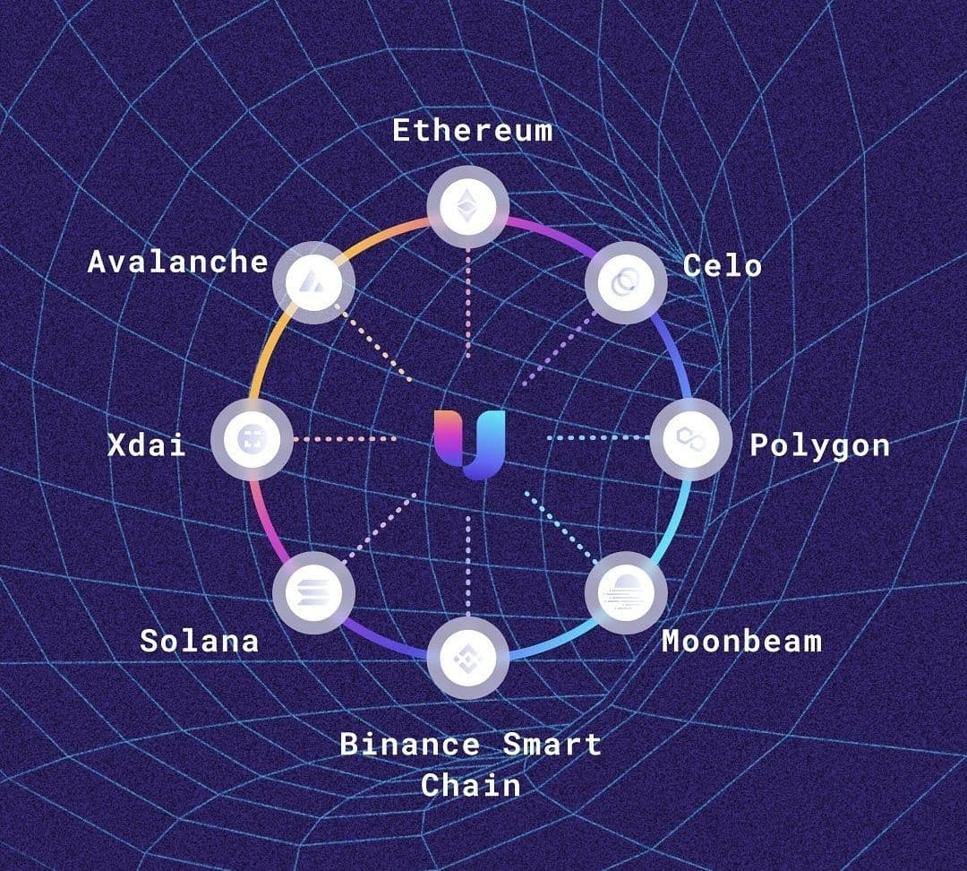 Man I'm so glad <a href="/Bitboy_Crypto/">GIGA CHAD</a> covered $NIF in his new video.

The team totally deserved it considering how much work they're putting in. The <a href="/unifty_com/">Unifty</a> Gallery is the product that I'm most excited about atm.

It's gonna be a bright future.