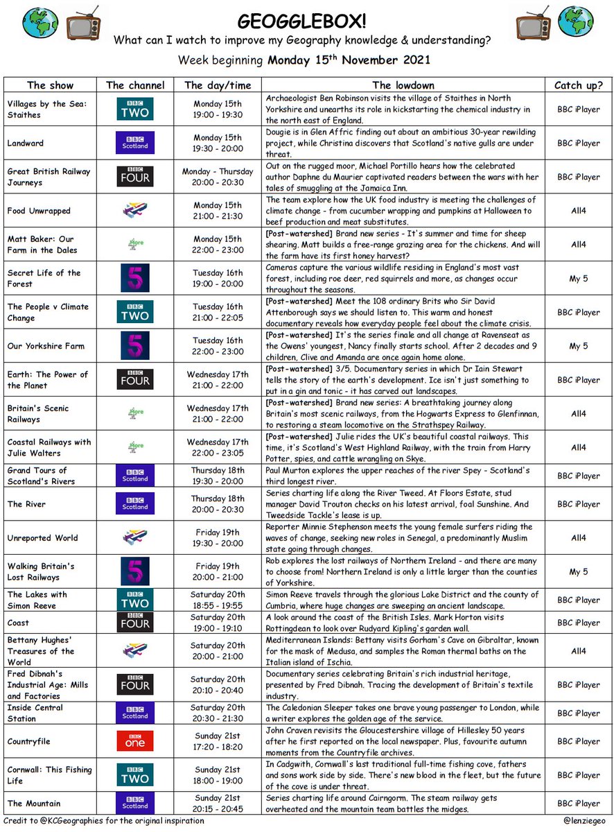 #geogglebox is packed this week. In addition to all the usual fantastic #Geography, #climatechange still features in @FoodUnwrappedTV and #thepeoplevsclimatechange JC