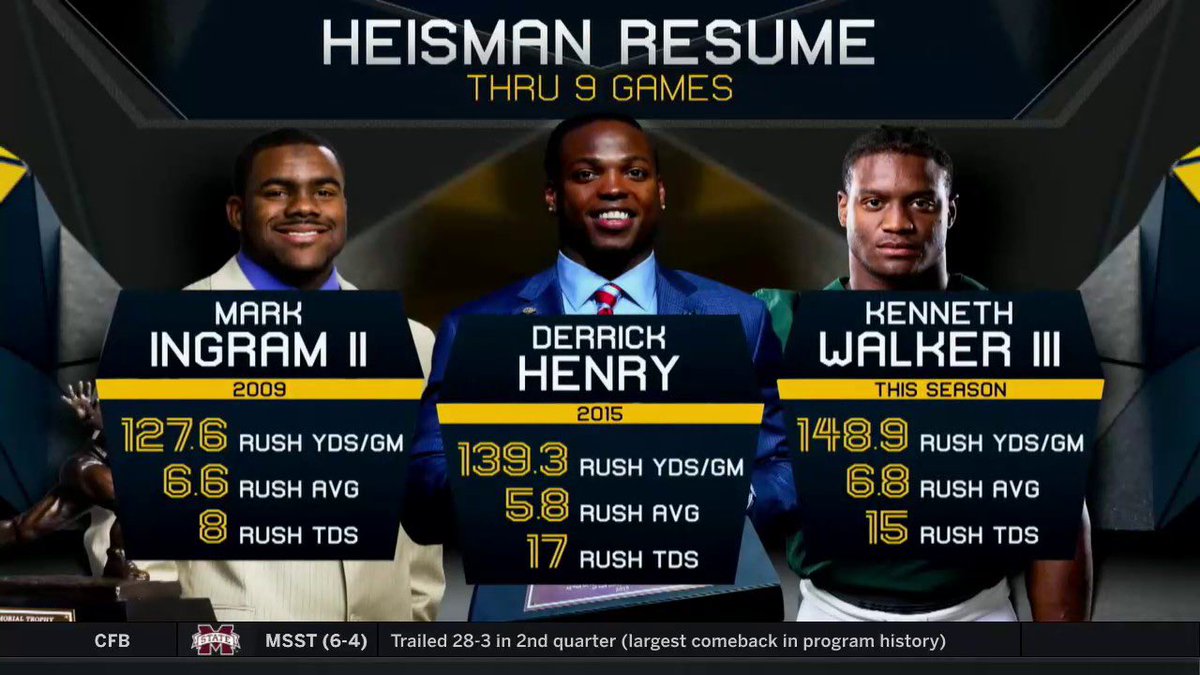 Pretty impressive resume for <a href="/Kenneth_Walker9/">𝒦ℰ𝒩𝒩ℰ𝒯ℋ 𝒲𝒜ℒ𝒦ℰℛ ℐℐℐ🤍</a> #K9ForHeisman