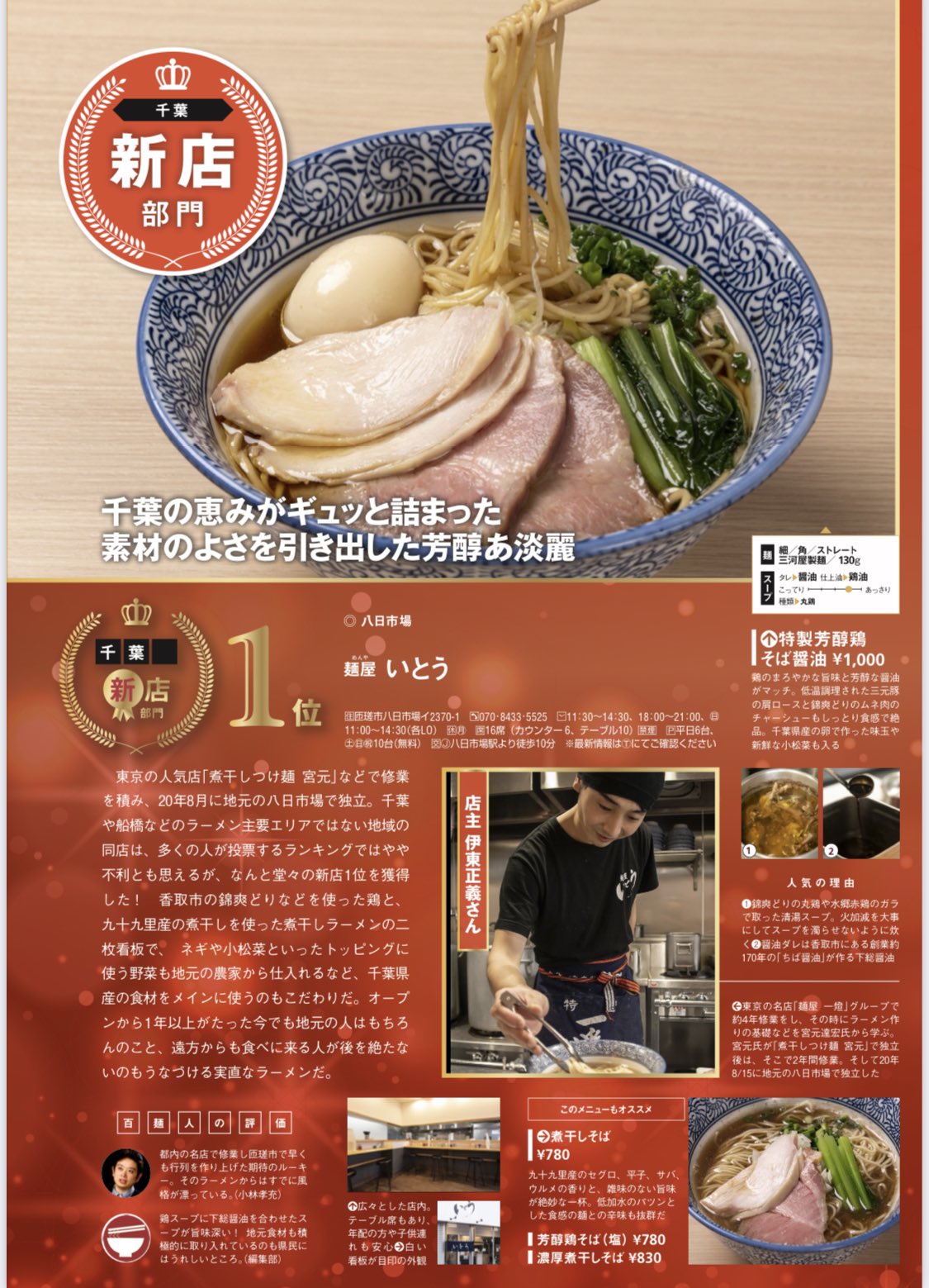 麺屋いとう 11 15発売されましたkadokawa様出版の ラーメンwalker千葉22 に麺屋いとうのラーメンが ラーメン評論家 一般読者様の人気投票の結果により今年の千葉県新店部門一位で載せていただきました 当店で使えるクーポンも付いてますのでお近くの
