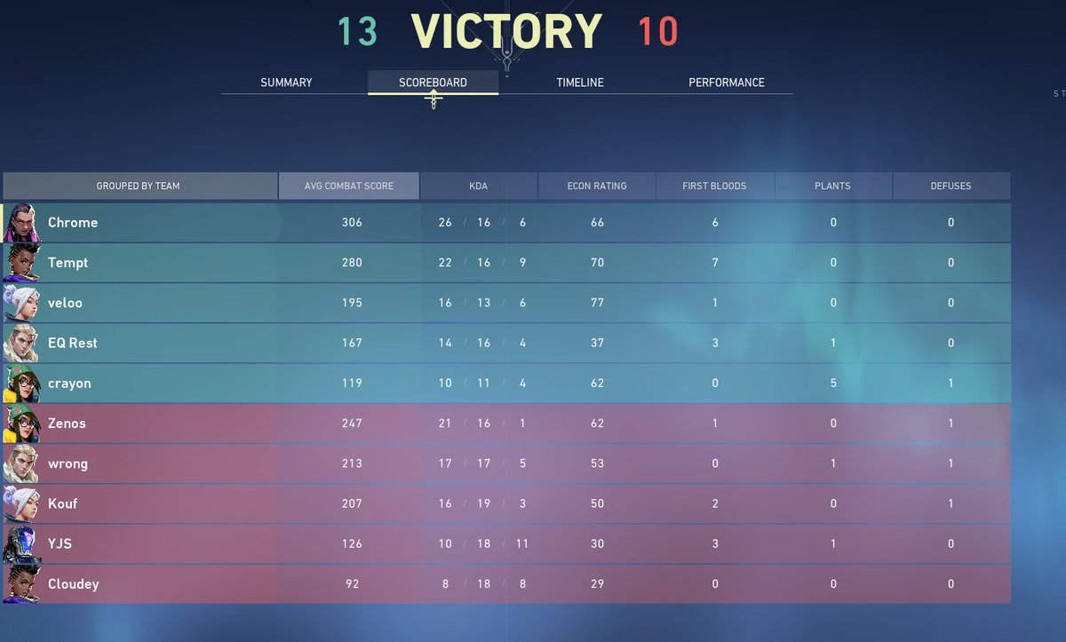 GG <a href="/LplusRatioVal/">L + Ratio</a> good ass game 2-1 groups