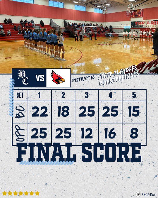 BCAllOne's tweet image. SEMIS HERE WE COME💪🏽🏐

#BCALLONE #BCPRIDE #PIAASTATEPLAYOFFS