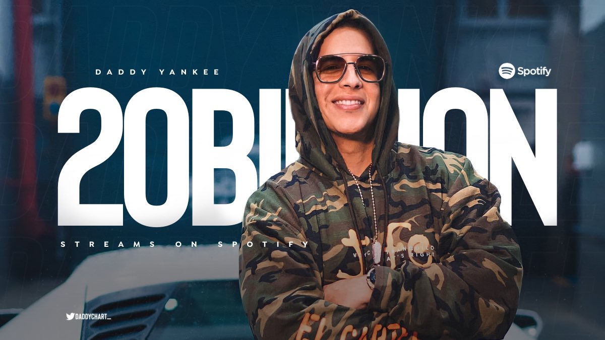 daddychart_'s tweet photo. .@daddy_yankee has now surpassed 20 billion streams on Spotify across all credits. Congrats Boss! https://t.co/iSc8jlH6Jl