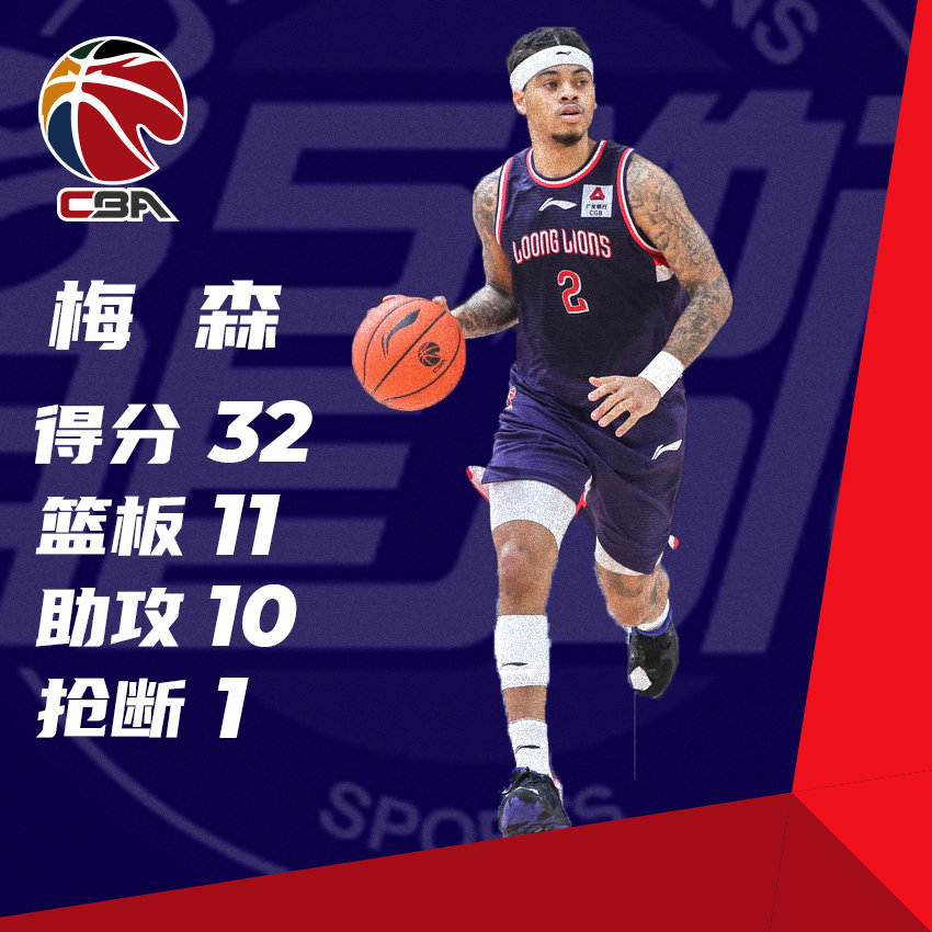 CBAenEspanol's tweet photo. Un gran Nate Mason @NateMason_2 ha liderado a #Guangzhou en la victoria sobre #Shandong consiguiendo un sensacional triple-doble: 32 puntos, 11 rebotes, 10 asistencias, 1 robo en 44 minutos, con 14/26 en tiros de campo y 3/5 en triples
#CBALeague #China #CBAStars
@CGTNSports https://t.co/RCtsG1OtTt