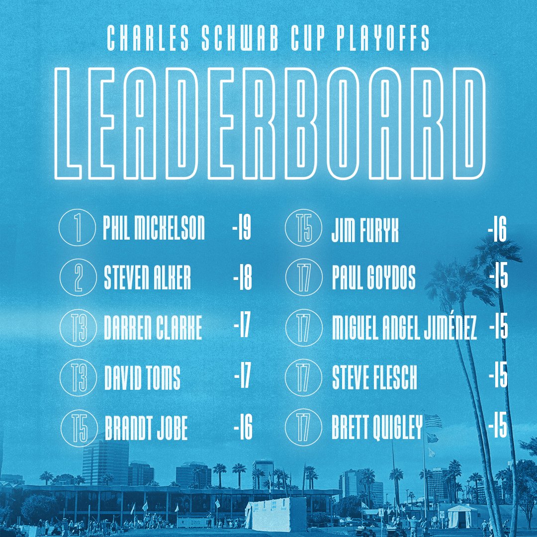 Charles Schwab Cup Championship (SchwabCupFinale) / Twitter