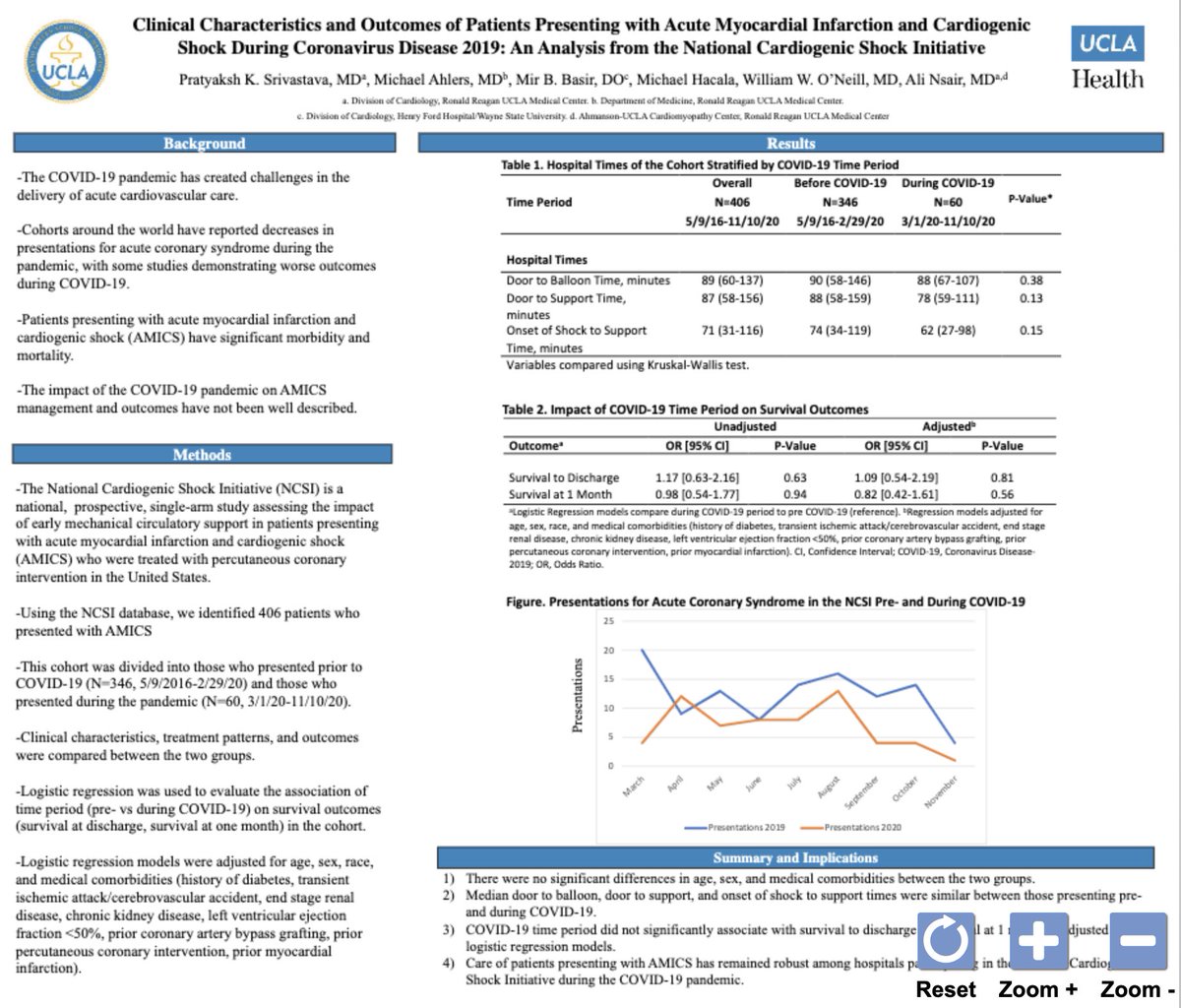Eric H Yang, MD (@datsunian) on Twitter photo #COVID19 raised concerns that cardiogenic shock/AMI care would be compromised.
Analysis of #NCSI by <a href="/uclaCVfellows/">UCLA Cardiology Fellowship</a> #bruinhearts chief <a href="/SrivastavaPrat/">Pratyaksh Srivastava, MD</a> <a href="/Mike_AhlersMD/">Michael Ahlers MD</a> <a href="/AliNsairMD/">Ali Nsair, MD</a> w/ the Detroit ⚡️Crew <a href="/Babar_Basir/">Babar Basir</a> <a href="/BillONeillMD/">William W. O'Neill</a> 🔎 🚫 changes in CS care during the pandemic.
#AHA21 #COVID19 raised concerns that cardiogenic shock/AMI care would be compromised.
Analysis of #NCSI by <a href="/uclaCVfellows/">UCLA Cardiology Fellowship</a> #bruinhearts chief <a href="/SrivastavaPrat/">Pratyaksh Srivastava, MD</a> <a href="/Mike_AhlersMD/">Michael Ahlers MD</a> <a href="/AliNsairMD/">Ali Nsair, MD</a> w/ the Detroit ⚡️Crew <a href="/Babar_Basir/">Babar Basir</a> <a href="/BillONeillMD/">William W. O'Neill</a> 🔎 🚫 changes in CS care during the pandemic.
#AHA21