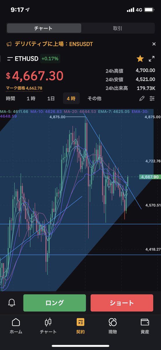 soborogohancoin's tweet photo. 抜けたかな？
4550で待ってたら起きたら刺さってました
4500の追玉はギリ刺さらずだけど、まぁよし
#ETH https://t.co/kXV5E1pwMq