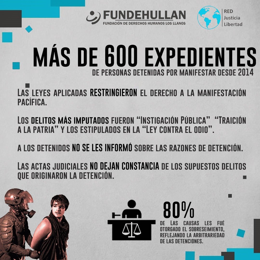 fevemed's tweet photo. ¡Como seres humanos es nuestro derecho poder defender nuestros ideales valores y derechos! https://t.co/xjUcwAfhSs