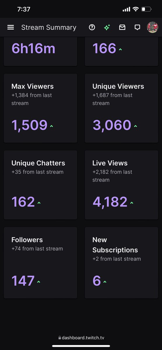 yardyfut's tweet photo. Yoo I’m so grateful for @ivanlapanje 3k+ host today on stream. What a blessing to start the week off with. Thank you again @ivanlapanje i promise to not let you’re chat down 🇯🇲🇸🇪 #yardy #twitch #fifa22 https://t.co/0i3eAymVEb