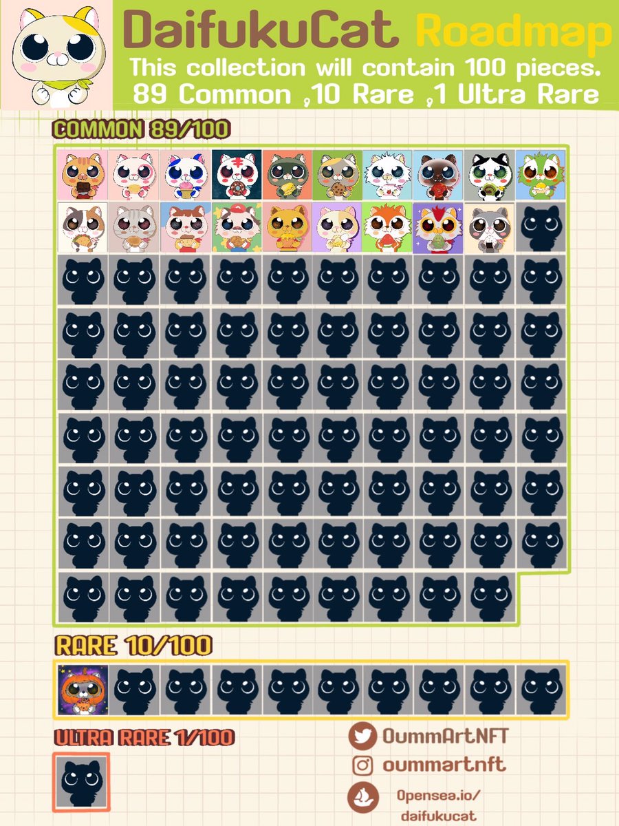 No.016-020
"DaifukuCat" dropping 😋
0.015 ETH
limited 1 of 1 🔥🔥🔥
👁 Linked: Opensea.io/collection/dai… 

#NFTs #NFT #NFTCommunity #nftart #NFTartist #nftcolletor #NFTcollectibles #opensea #art #OpenSeaNFT #Cryptoart  #NFTdrop #nft
#OpenSea #nftthailand #nftcollectors