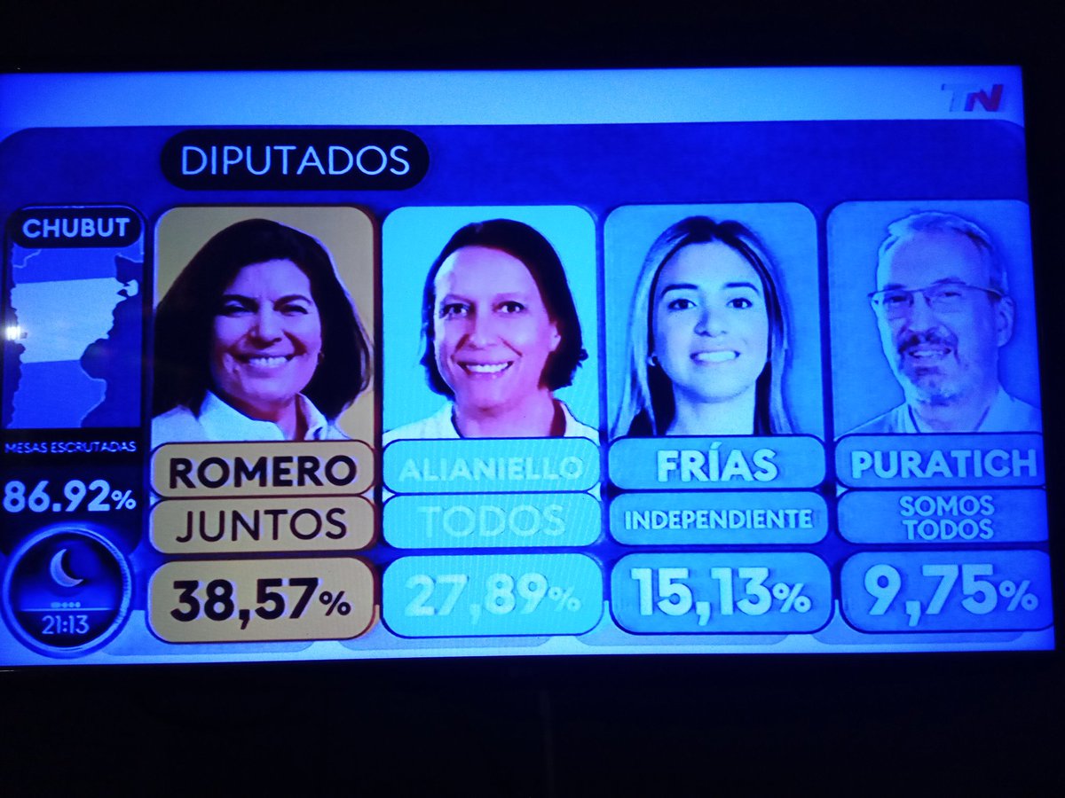 lauryseo's tweet photo. Felicitaciones #ProChubut 💪🇦🇷💛
Vamos @AnaClRomero y @NachoTorresCH 
#AhoraMasJuntosQueNunca #LaDignidadNoSeNegocia 💪🇦🇷💛🇦🇷 https://t.co/u9xqbfevQ7